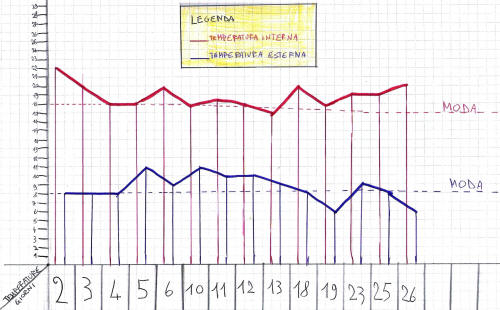 grafico